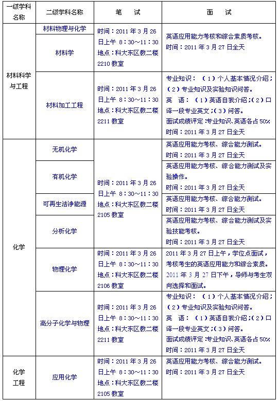 中國科學技術大學化學與材料科學學院2011年碩士研究生招生復試工作安排